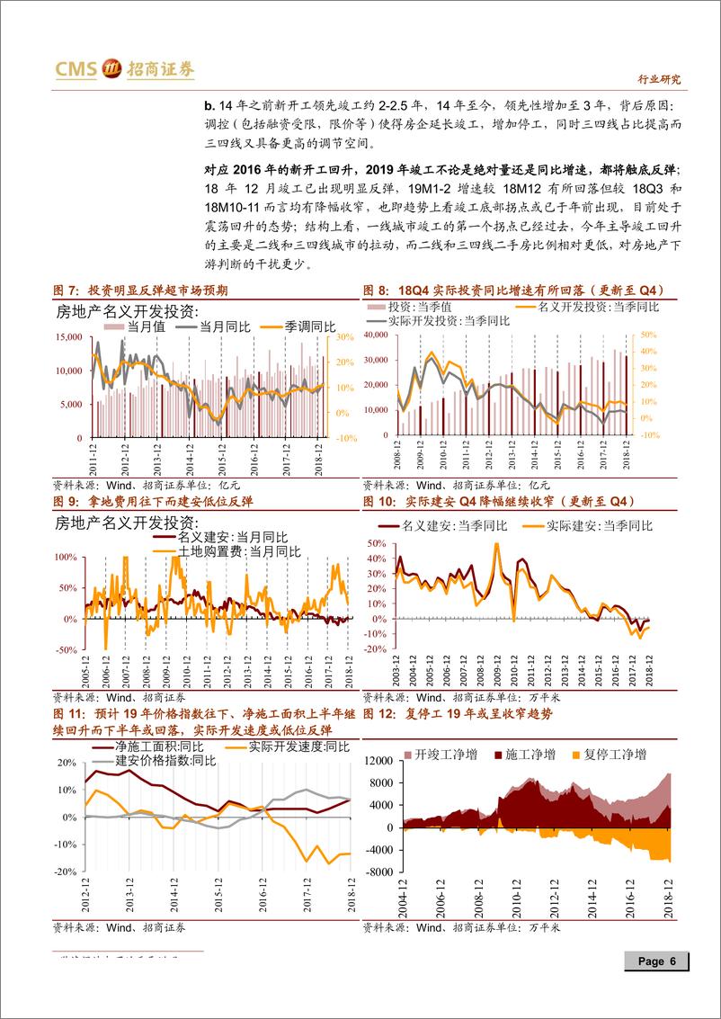 《房地产行业最新观点及1~2月数据深度解读：房地产投资反弹的背后是限价逐步放开疏通了库存堰塞湖；新开工去年成也三四线，今年败也三四线-20190315-招商证券-16页》 - 第7页预览图