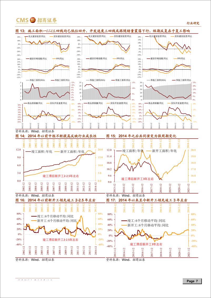 《房地产行业最新观点及1~2月数据深度解读：房地产投资反弹的背后是限价逐步放开疏通了库存堰塞湖；新开工去年成也三四线，今年败也三四线-20190315-招商证券-16页》 - 第8页预览图