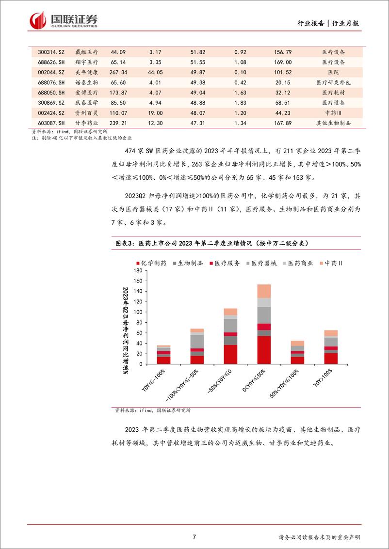 《医药生物行业2023年中报总结：关注创新与医疗刚需主线-20230903-国联证券-33页》 - 第8页预览图