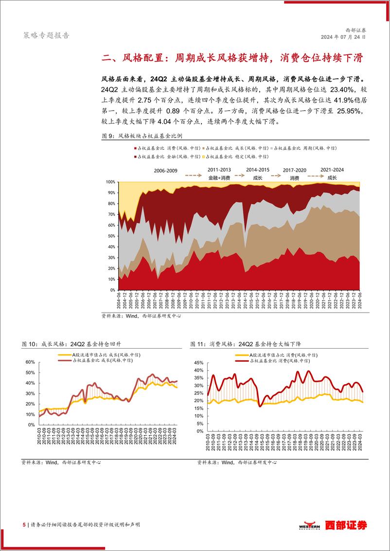 《2024Q2基金季报分析：重视海外映射，继续拥抱高股息-240724-西部证券-16页》 - 第5页预览图