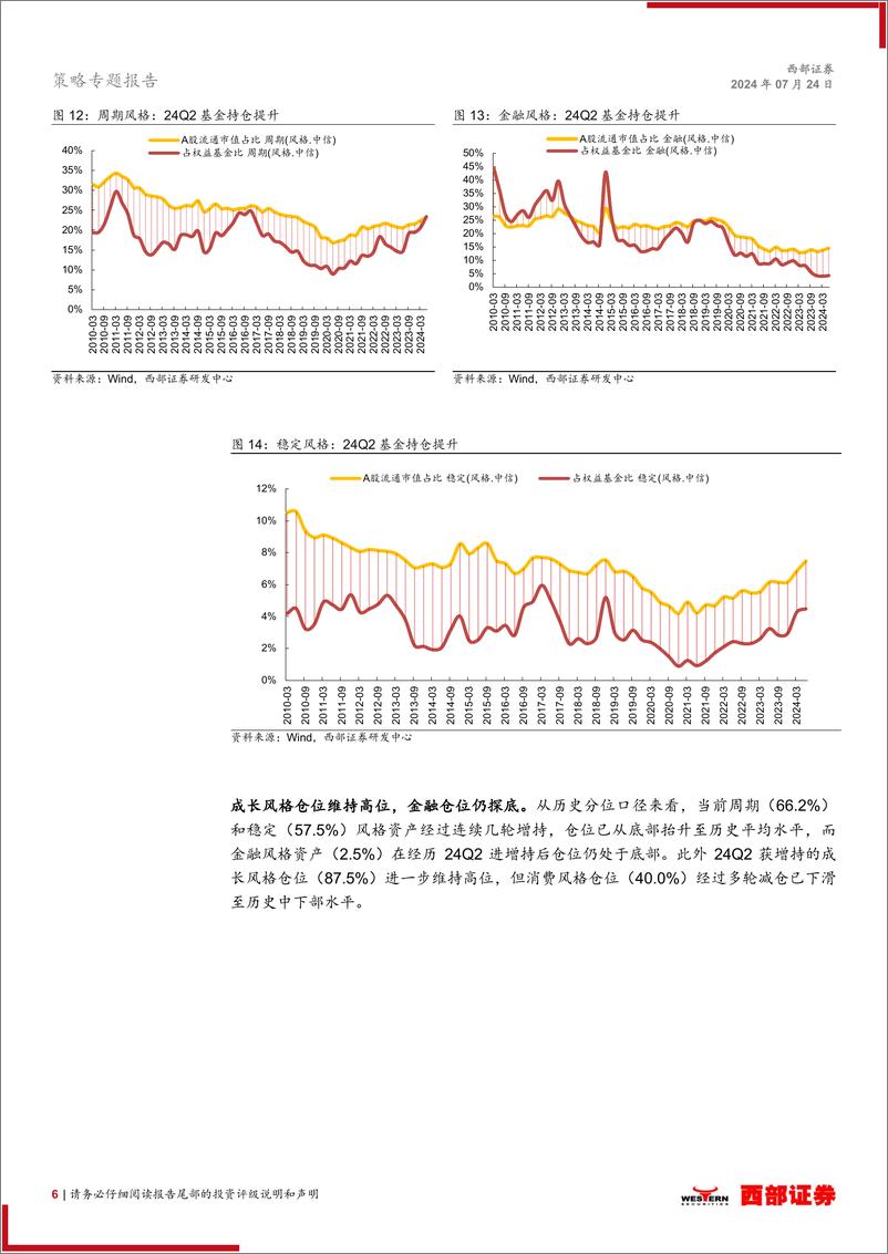 《2024Q2基金季报分析：重视海外映射，继续拥抱高股息-240724-西部证券-16页》 - 第6页预览图