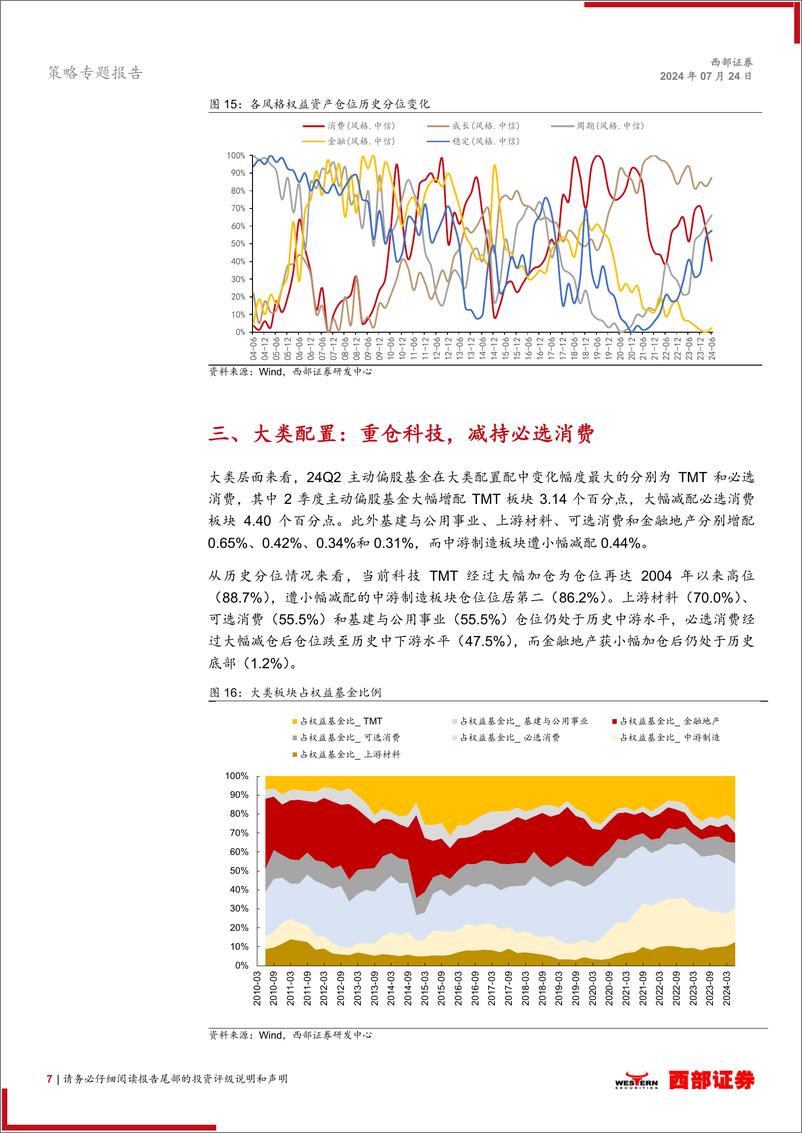 《2024Q2基金季报分析：重视海外映射，继续拥抱高股息-240724-西部证券-16页》 - 第7页预览图