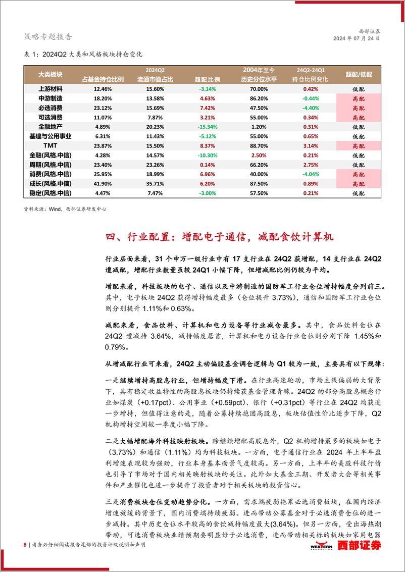 《2024Q2基金季报分析：重视海外映射，继续拥抱高股息-240724-西部证券-16页》 - 第8页预览图