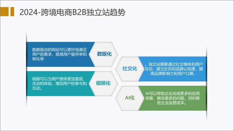 《深度解析B2B独立站运营-外贸老司机Alan》 - 第4页预览图