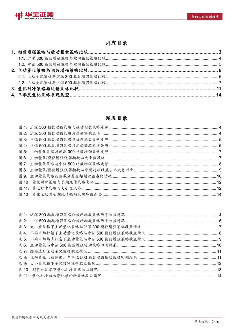 《华宝证2018070金融工程专题报告中观视角下的FOF投资：权益量化策略比较及轮动策略构建》 - 第2页预览图