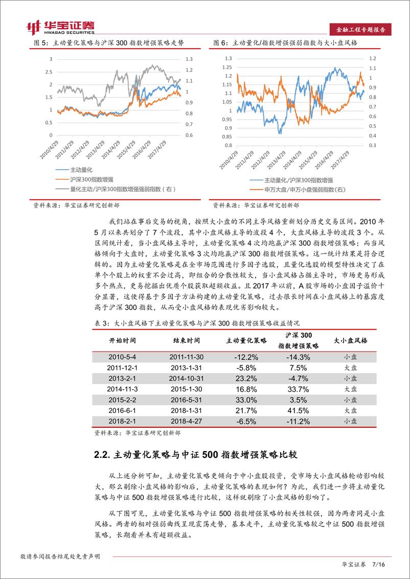 《华宝证2018070金融工程专题报告中观视角下的FOF投资：权益量化策略比较及轮动策略构建》 - 第7页预览图