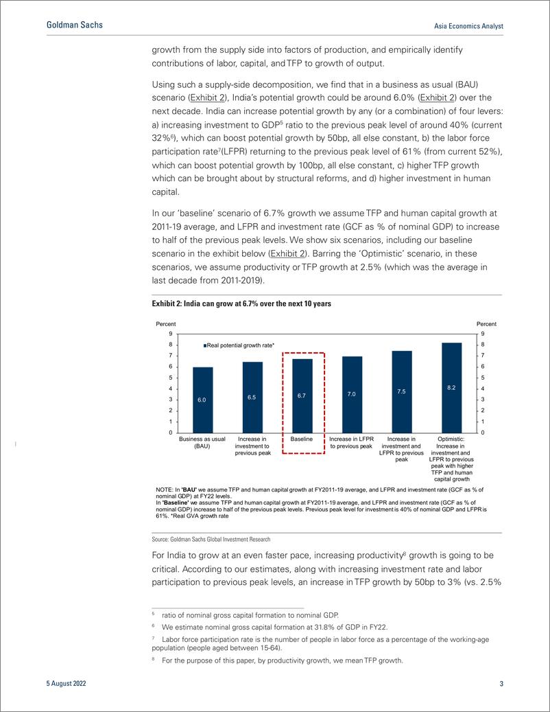 《Asia Economics Analys Discovering India