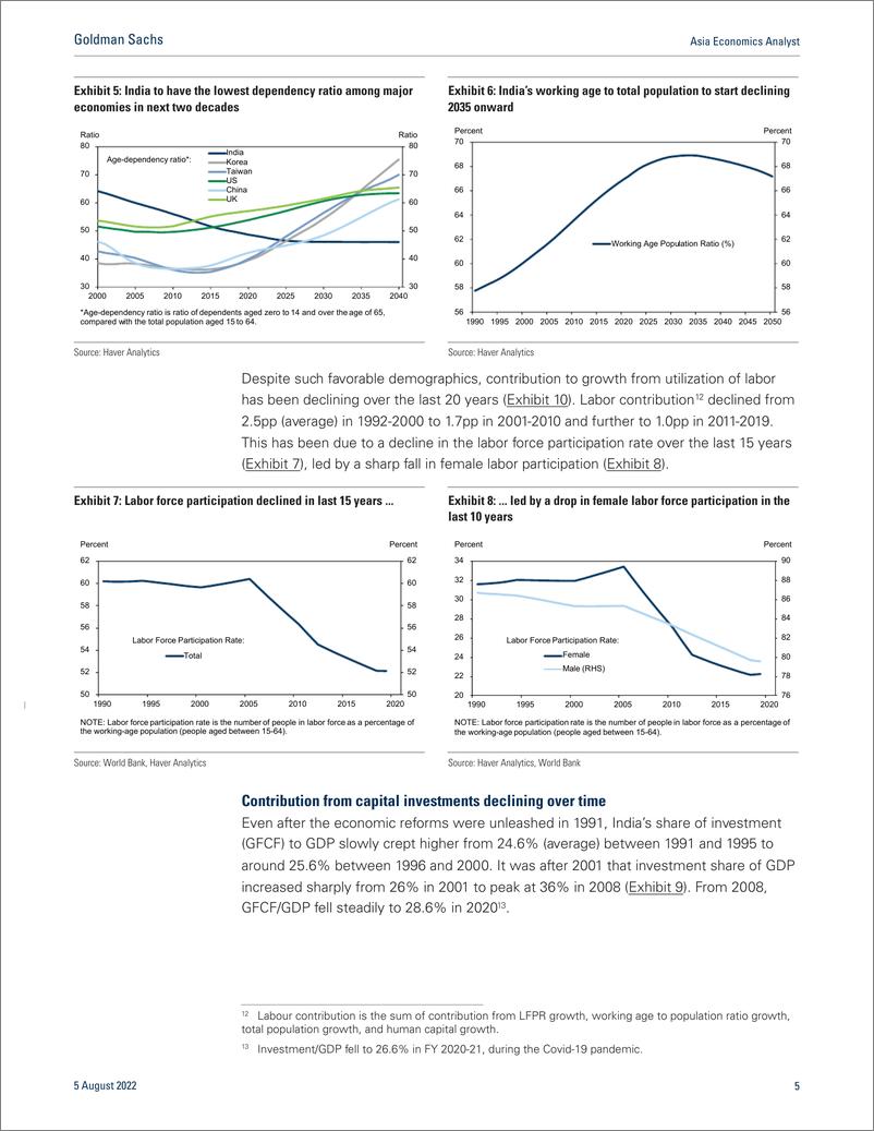 《Asia Economics Analys Discovering India