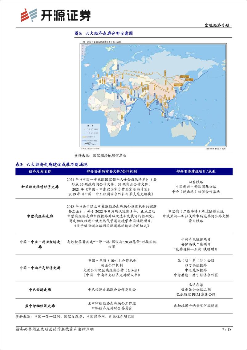 《宏观经济专题：“一带一路”十周年系列报告之蹄疾步稳启新程-20230213-开源证券-18页》 - 第8页预览图