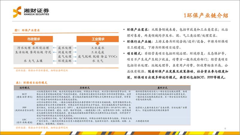 《环保行业2023年度策略：双碳战略引领，聚焦减污降碳主线-20230111-湘财证券-31页》 - 第7页预览图