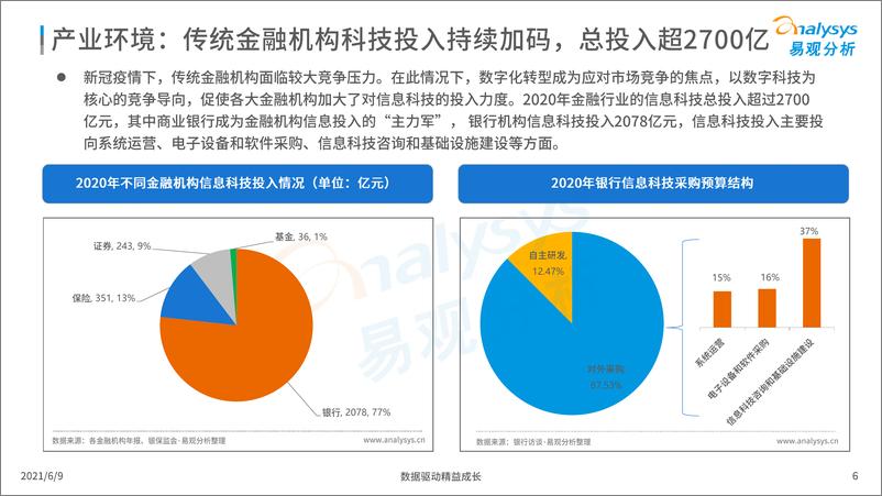 《易观分析-中国数字科技专题分析2021-2021.6-55页》 - 第7页预览图