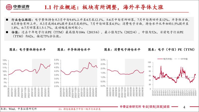 《电子行业Q3策略汇报：持续看好AI+复苏、国产化-20230802-中泰证券-56页》 - 第5页预览图