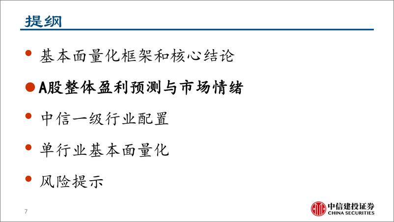 《基本面量化模型跟踪2023年9月：中游制造景气回升，看好家电、非银行金融和通信等行业的相对收益-20230903-中信建投-38页》 - 第8页预览图