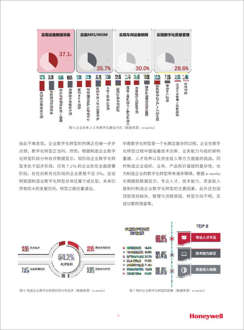 《智能制造白皮书：卓越运营赋能制造企业数字化转型（2022年）-30页》 - 第7页预览图