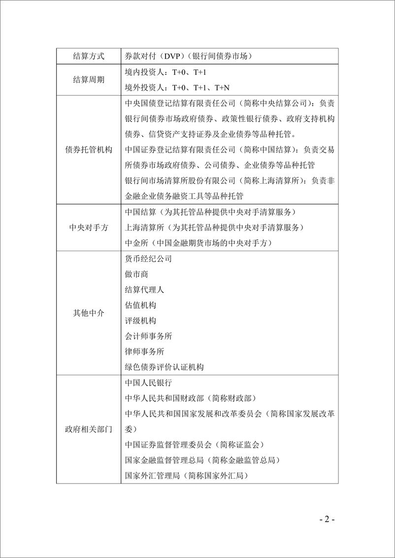 《中国债券市场概览（2023年版）-中债研发中心-2023-163页》 - 第7页预览图