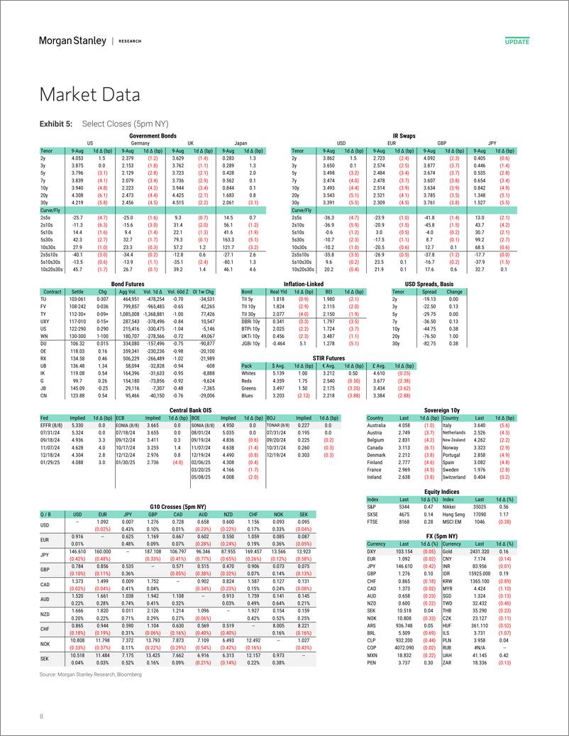 《Morgan Stanley Fixed-Global Macro Commentary August 9-109781413》 - 第8页预览图