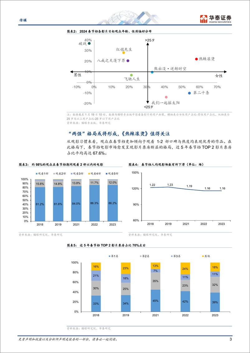 《传媒行业专题研究：最长春节档将至，电影板块前瞻》 - 第3页预览图