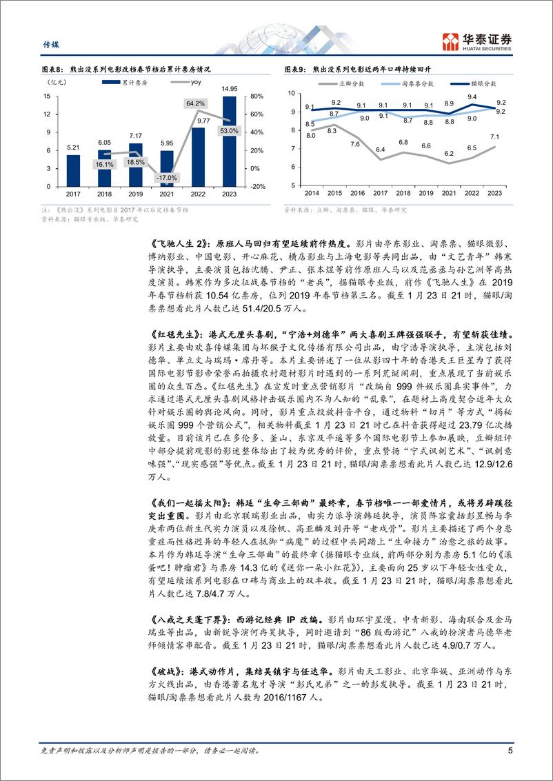 《传媒行业专题研究：最长春节档将至，电影板块前瞻》 - 第5页预览图