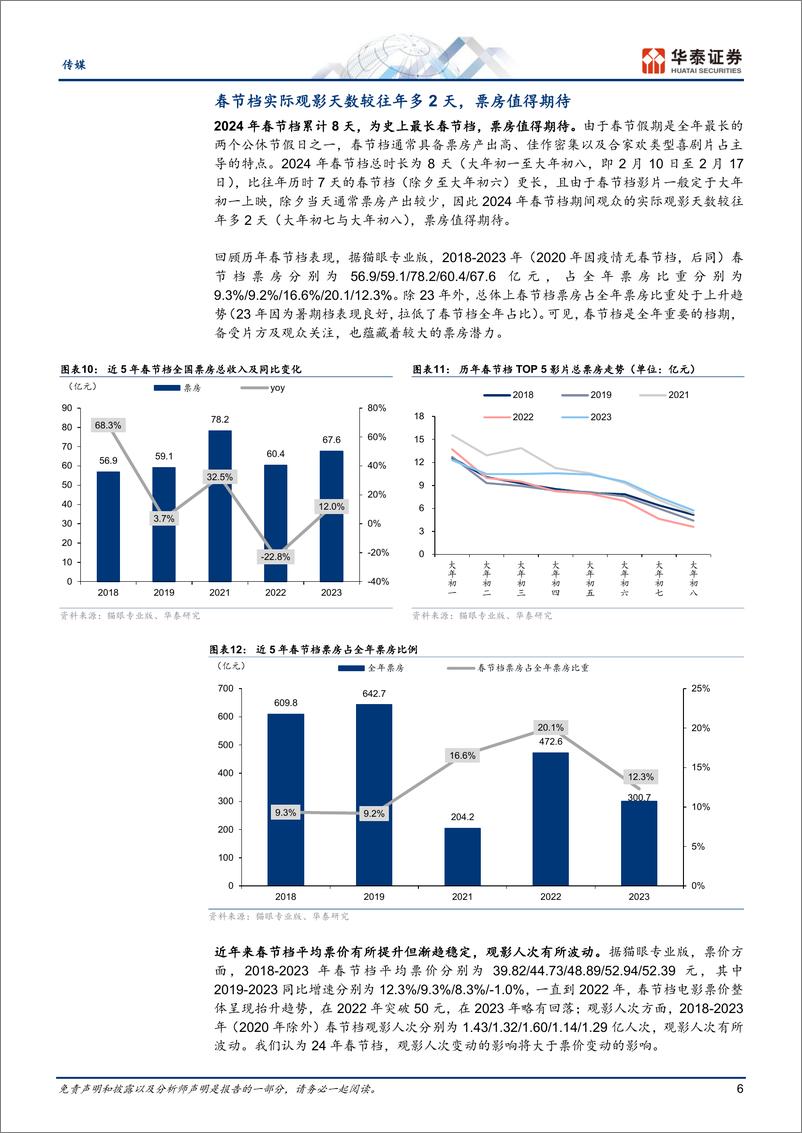 《传媒行业专题研究：最长春节档将至，电影板块前瞻》 - 第6页预览图