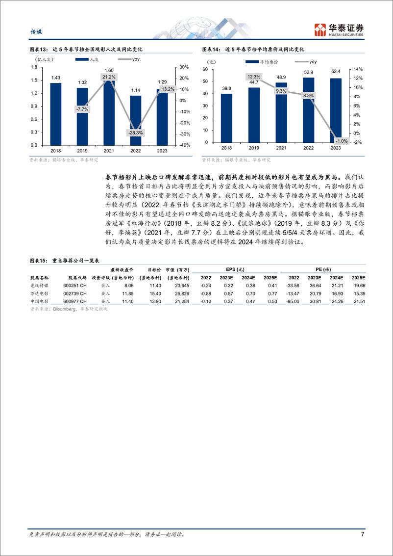 《传媒行业专题研究：最长春节档将至，电影板块前瞻》 - 第7页预览图