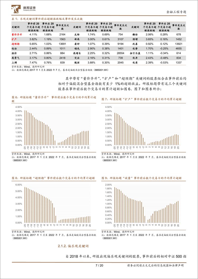 《分析师专题之一：基于事件分析框架下的分析师文本情绪挖掘-20220909-德邦证券-20页》 - 第8页预览图