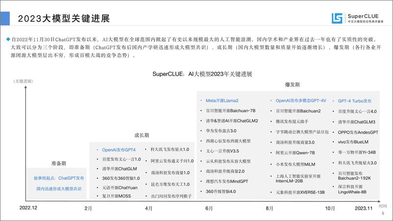 《20231128-ChatGPT发布一周年，中文大模型进展评估：中文大模型基准测评报告，2023》 - 第4页预览图