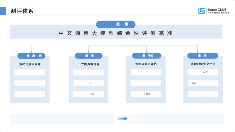 《20231128-ChatGPT发布一周年，中文大模型进展评估：中文大模型基准测评报告，2023》 - 第8页预览图