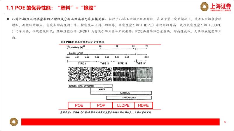 《上海证券-POE行业研究报告_光伏胶膜拉动需求_国产化进程加速》 - 第5页预览图