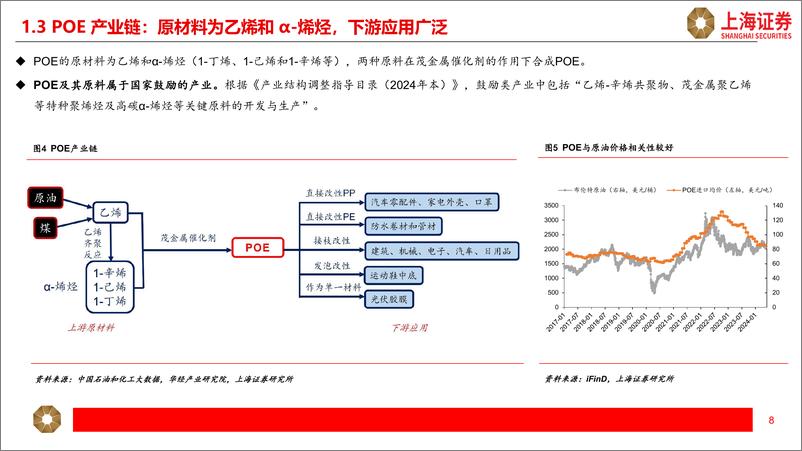 《上海证券-POE行业研究报告_光伏胶膜拉动需求_国产化进程加速》 - 第8页预览图