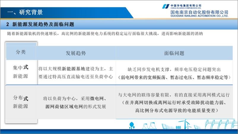 《国电南京_邹宇__2024新型电力系统多场景构网控制技术研究及应用报告》 - 第4页预览图