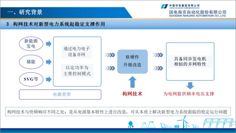 《国电南京_邹宇__2024新型电力系统多场景构网控制技术研究及应用报告》 - 第5页预览图