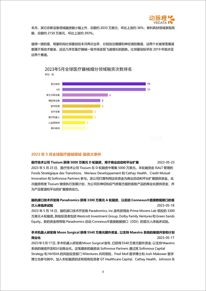 《动脉橙-2023年5月器械投融资月报-整体融资热度下降，比邻星创投分别加注瓣膜和神经调控赛道-6页》 - 第4页预览图