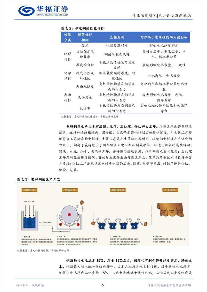 《电力设备及新能源行业：设备工艺逐步成熟，复合集流体量产进入倒计时-20230319-华福证券-33页》 - 第6页预览图