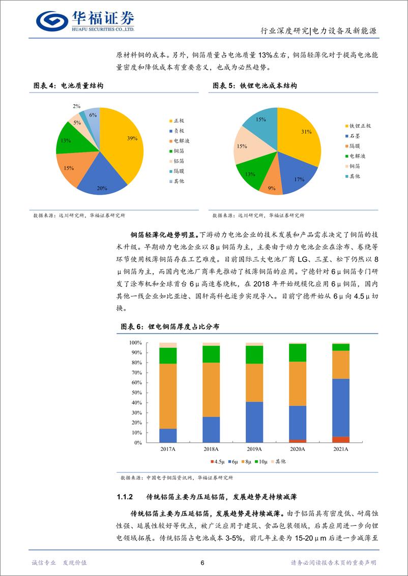 《电力设备及新能源行业：设备工艺逐步成熟，复合集流体量产进入倒计时-20230319-华福证券-33页》 - 第7页预览图