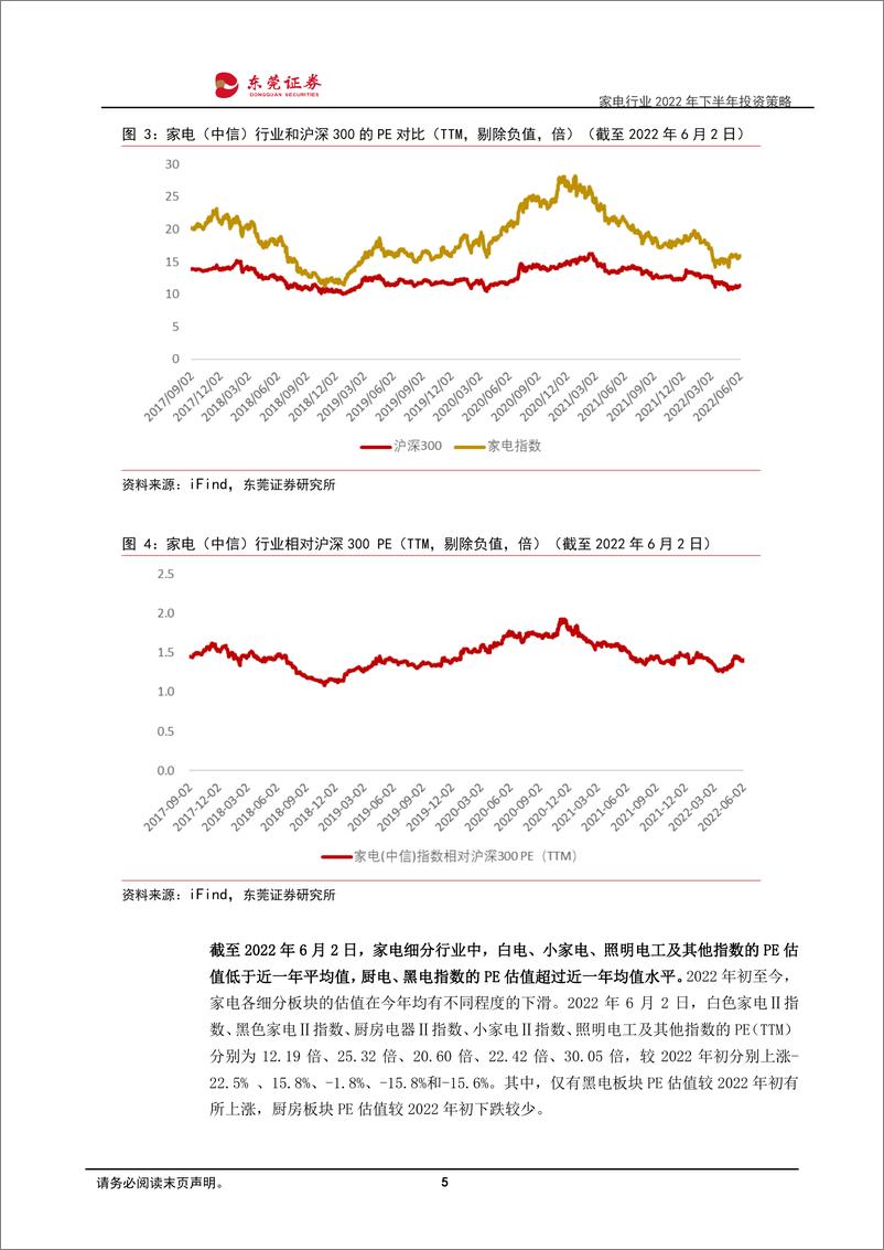 《家电行业2022年下半年投资策略：大家电看地产，小家电抓亮点-20220606-东莞证券-29页》 - 第6页预览图