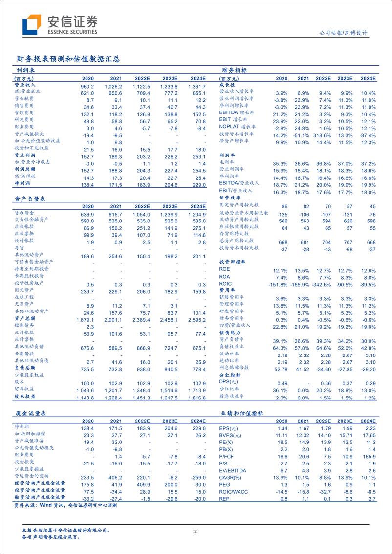 《成本费用控制成效显著，建筑设计龙头前景可期》 - 第3页预览图