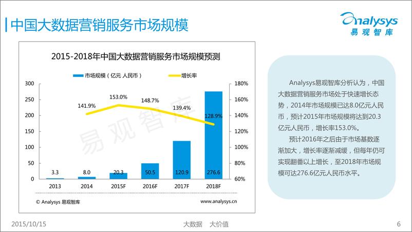 《中国大数据营销服务市场专题研究报告2015》 - 第6页预览图