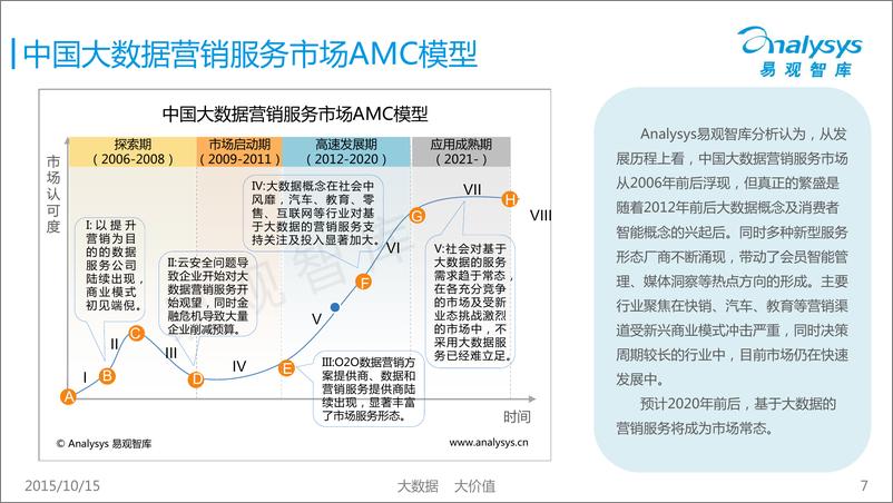 《中国大数据营销服务市场专题研究报告2015》 - 第7页预览图