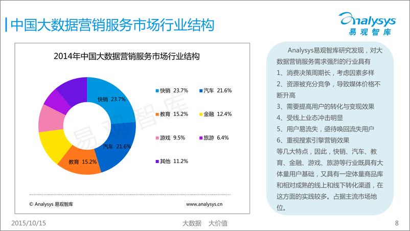 《中国大数据营销服务市场专题研究报告2015》 - 第8页预览图