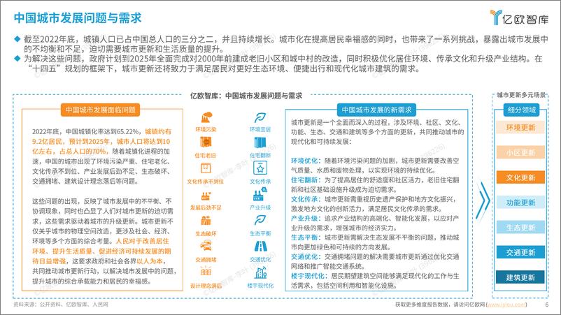 《2024中国城市更新多元场景研究洞察报告-38页》 - 第6页预览图