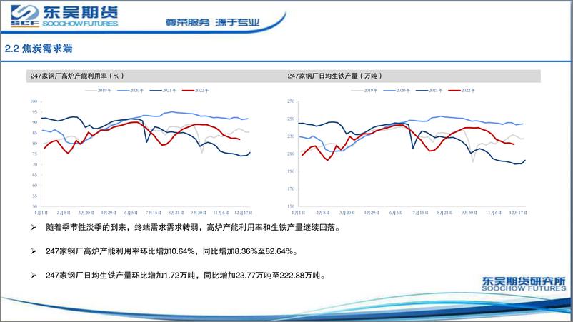 《澳煤进口有放松预期，双焦盘面下行-20221219-东吴期货-18页》 - 第8页预览图