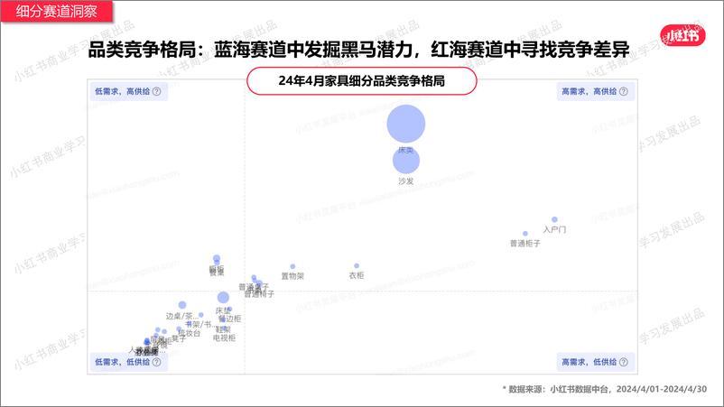 《小红书-2024年家居建材行业月报（4月）》 - 第6页预览图