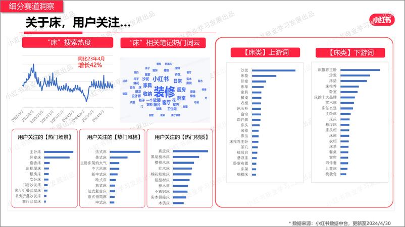 《小红书-2024年家居建材行业月报（4月）》 - 第8页预览图