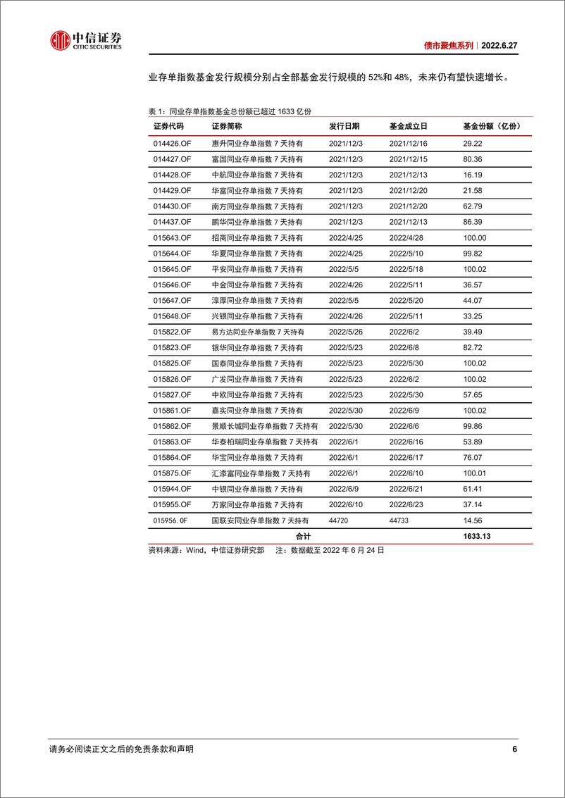 《债市聚焦系列：同业存单指数基金将带来哪些市场变化？-20220627-中信证券-30页》 - 第7页预览图