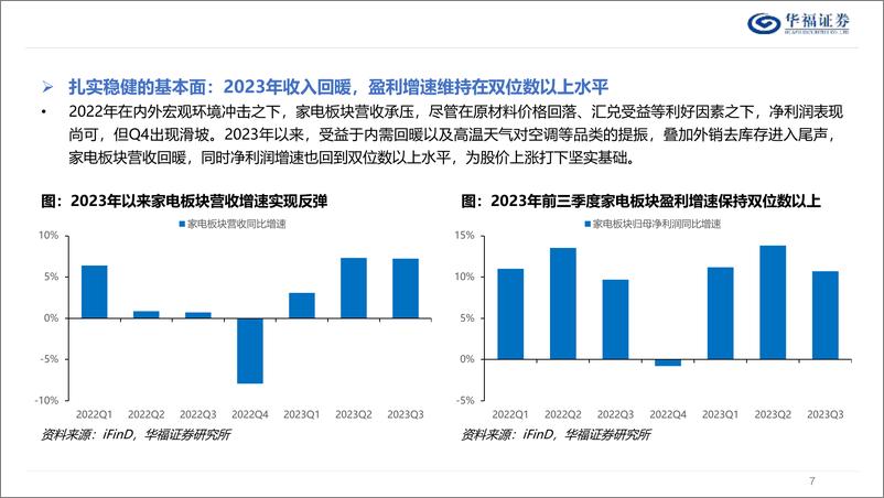 《家用电器行业专题报告：家电白马变红马，背后的短期长期逻辑与后续投资策略-240425-华福证券-29页》 - 第6页预览图