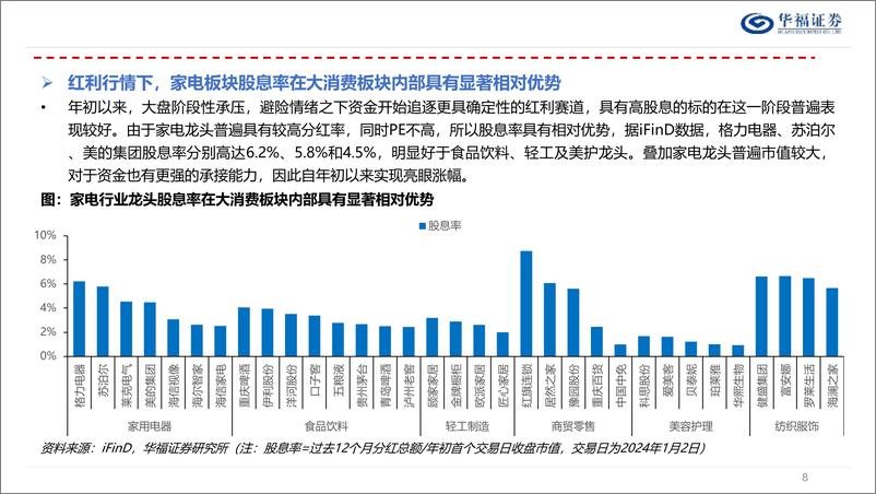 《家用电器行业专题报告：家电白马变红马，背后的短期长期逻辑与后续投资策略-240425-华福证券-29页》 - 第7页预览图