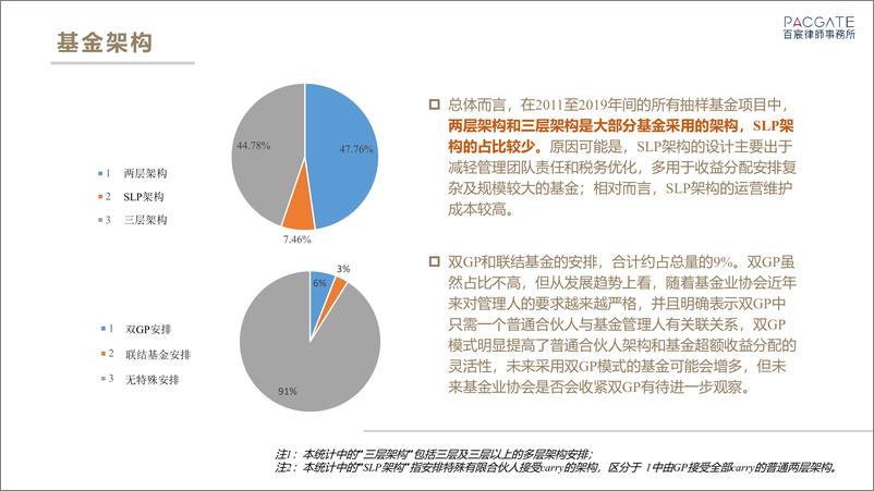 《百宸私募基金条款趋势调研-百宸律所》 - 第4页预览图