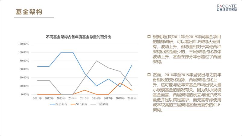 《百宸私募基金条款趋势调研-百宸律所》 - 第5页预览图