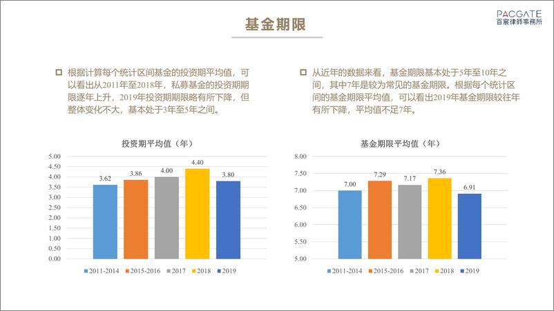 《百宸私募基金条款趋势调研-百宸律所》 - 第6页预览图