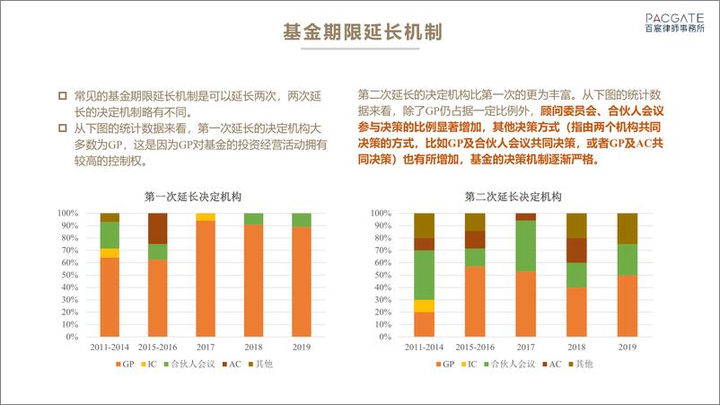 《百宸私募基金条款趋势调研-百宸律所》 - 第7页预览图